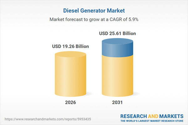 Diesel Generator Market Industry Report 2026: Market Forecast to Surpass $25 Billion by 2031 with Caterpillar, Cummins, Generac Power Systems, Rolls-Royce plc, and Mitsubishi Dominating