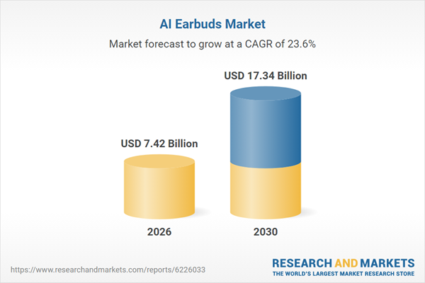 AI Earbuds Global Market Analysis Report 2026: $17.34 Bn Opportunities, Trends, Competitive Landscape, Strategies, and Forecasts, 2020-2025, 2025-2030F, 2035F