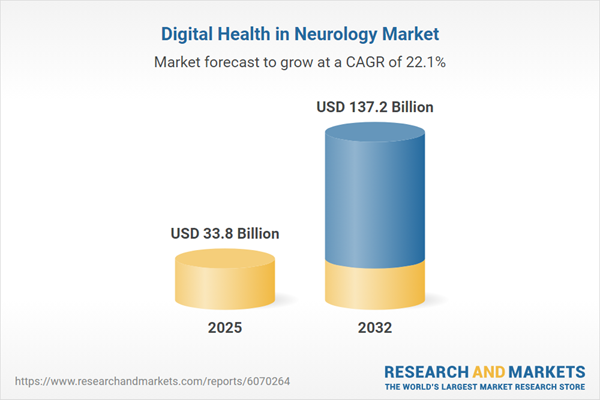 The Global Market for Digital Health in Neurology 2026-2032 | Surge in Adoption of Telemedicine and Remote Consultations Expands Addressable Market for Digital Neurology Platforms