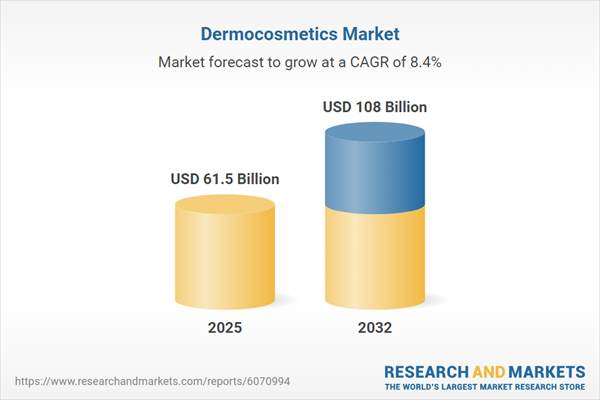 Global Dermocosmetics Market Report 2026 | Total Revenue to Reach $108 Billion by 2032 | Collaborations Between Dermatologists and Cosmetic Brands Strengthen Clinical Credibility