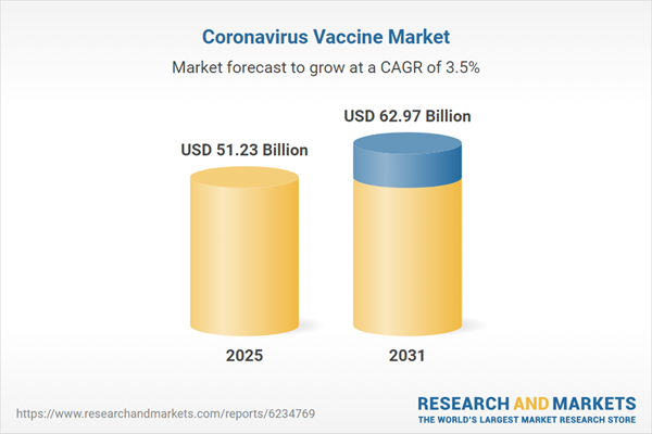 Coronavirus Vaccine Market Research Report 2026 - Global Analysis, Competitive Landscape, Opportunities, and Forecasts, 2021-2025 & 2025-2031
