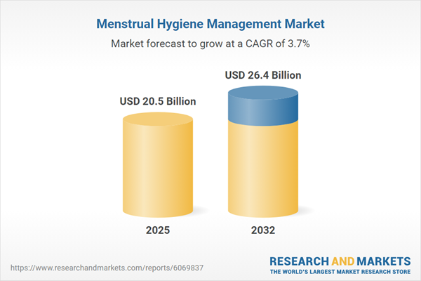 Menstrual Hygiene Management Industry Trends, Global Shares & Growth Strategies 2026-2032 | Rising Awareness of Menstrual Health in Developing Regions Expands Addressable Market Opportunity