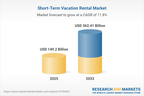 Short-Term Vacation Rental Market Size, Trends Analysis and Growth Forecasts 2025-2026 & 2033 by Accommodation Type, Group, Length of Stay, Traveler Type, Purpose of Visit, Booking Mode, Region