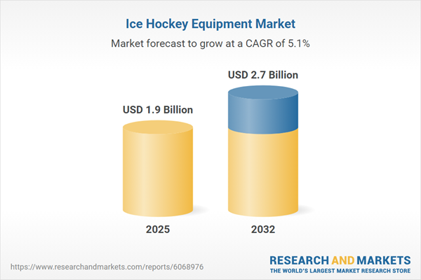 Ice Hockey Equipment Market Trends, Growth Opportunities & Strategies to 2032