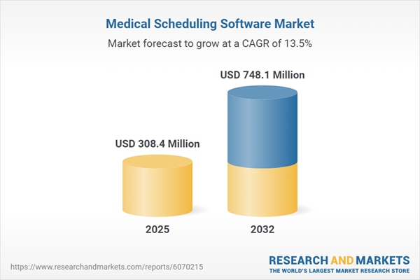$748 Million Medical Scheduling Software Market Outlook, 2032 | Surge in Telehealth Services Expands Addressable Market Opportunity for Integrated Scheduling Solutions