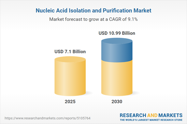 Nucleic Acid Isolation and Purification Market Report 2026-2030: Trends, Challenges and Competitive Analysis Featuring Thermo Fisher Scientific, Merck, QIAGEN, and Roche