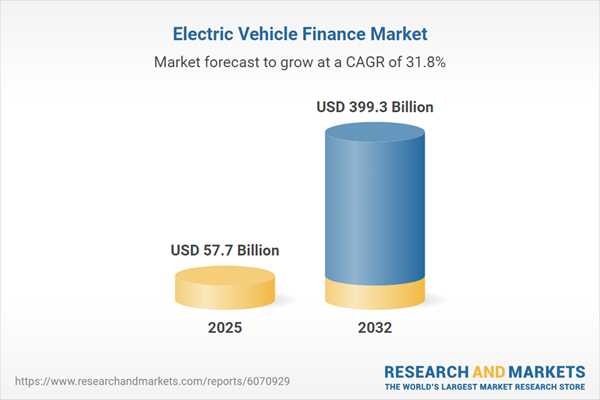 Electric Vehicle Finance Strategic Business Analysis and Forecast Report 2025-2026 & 2026-2032