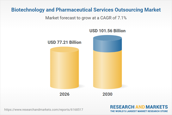 Biotechnology and Pharmaceutical Services Outsourcing Analysis Report 2026: $101.56 Bn Market Opportunities, Trends, Competitive Landscape, Strategies, and Forecasts, 2020-2025, 2025-2030F, 2035F
