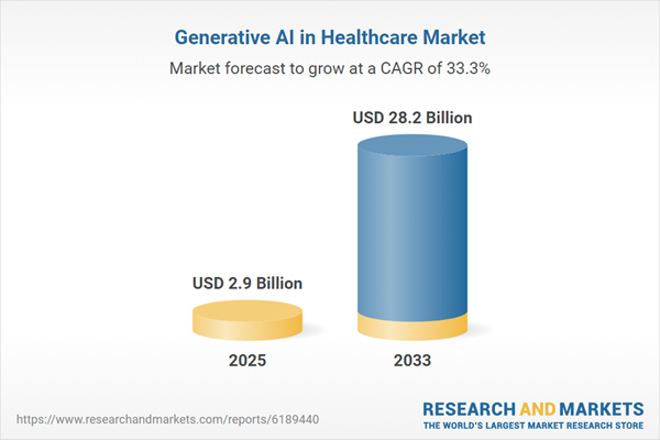 Generative AI in Healthcare Research Report 2026: Market to Grow by $25+ Billion Between 2025-2033, Driven by Increasing Complexity of Medical Data, Enhanced Diagnostic Accuracy, and Efficiencies