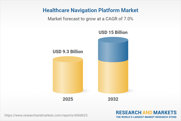 Healthcare Navigation Platform Strategic Business Research Report 2026-2032: Growth in Digital Therapeutics Ecosystems Creates Opportunities for Navigation Integration Across Care Pathways