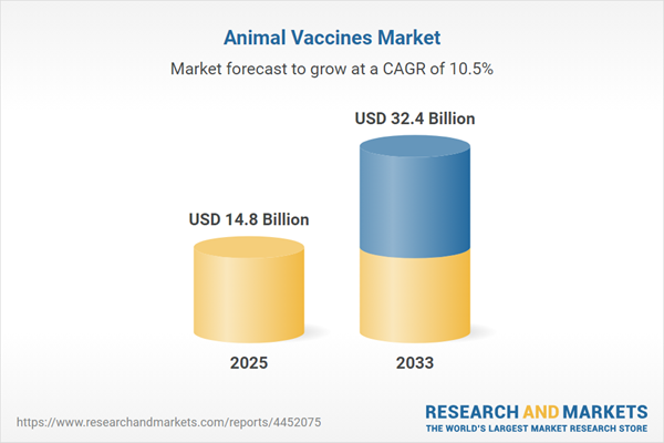 Emerging mRNA Vaccine Technologies Transforming the Global Animal Vaccines Market 2021-2033