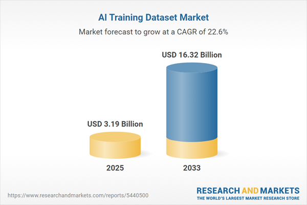 AI Training Dataset Market Trends Analysis Report Report 2026-2033: Expansive Datasets are Driving Advanced Applications in Drug Discovery, Precision Medicine, Genomics Research, and Healthcare AI