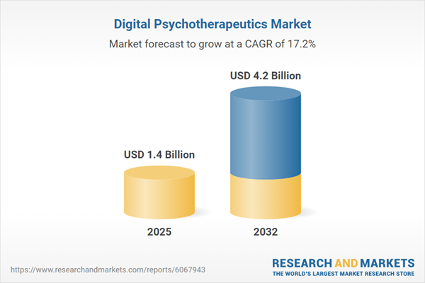$4.2 Billion Digital Psychotherapeutics Market Outlook, 2032 | Expansion of Regulatory Support for Digital Therapeutics Propels Adoption of Digital Psychotherapeutics in Mainstream Healthcare
