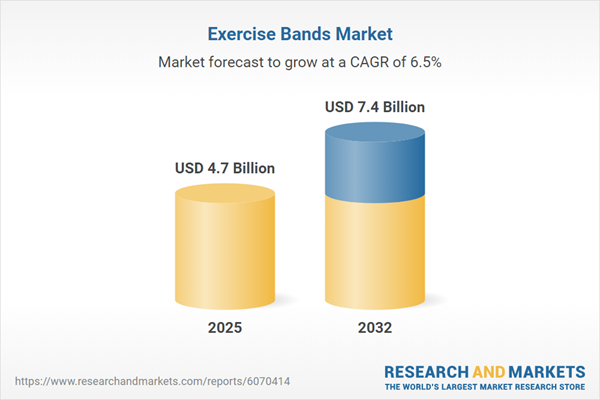 Exercise Bands Market Forecast 2026-2032 Featuring 4KOR Fitness, Black Mountain Products, Bodylastics, Coresteady, Elitefts, Fit Simplify, FitCord Fitness Products, GoFit, Gymreapers, Iron Bull Strength