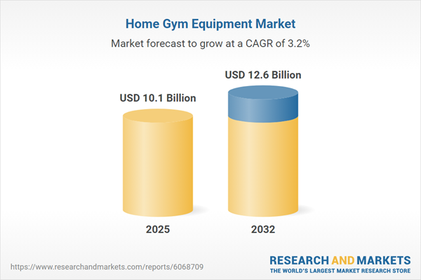 Home Gym Equipment Market to Witness $2+ Billion Revenue Growth During 2026-2032 | Hybrid Work Models Spur Demand for Convenient At-Home Workout Infrastructure