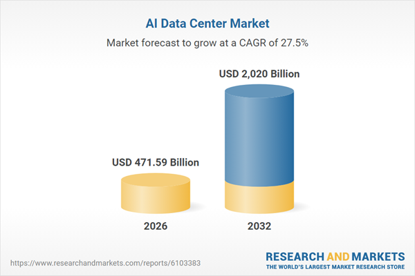 AI Data Center Market to Hit USD 2.02 Trillion by 2032, Rising from USD 471.6 Billion in 2026 | Analysis of Market Dynamics, Opportunities, and Key Players