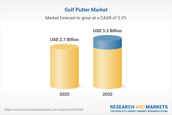 Trends Shaping the $3.3 Billion Golf Putters Industry, 2026-2032 | Integration of AI and Smart Sensors in Putters Spurs Adoption Among Tech-Savvy Golfers