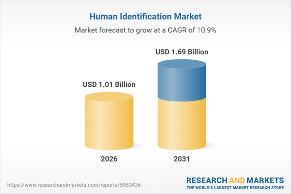 $1 Billion Human Identification Market Analysis by Product, Technology, Application, End User and Region - Forecast to 2031