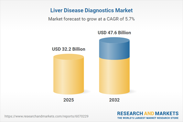 Liver Disease Diagnostics Market Insights Report 2026-2032 | Expansion of Fibrosis and Cirrhosis Screening Programs Propels Use of Imaging and Blood-Based Diagnostic Platforms