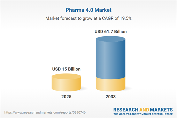 Pharma 4.0 Market Research and Growth Analysis Report 2026-2033