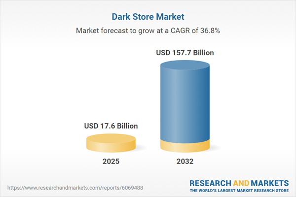 Trends & Strategies Shaping the Dark Stores Industry 2026: Set to Grow from $17.6 Billion to $157.7 Billion by 2032 at 36.8% CAGR