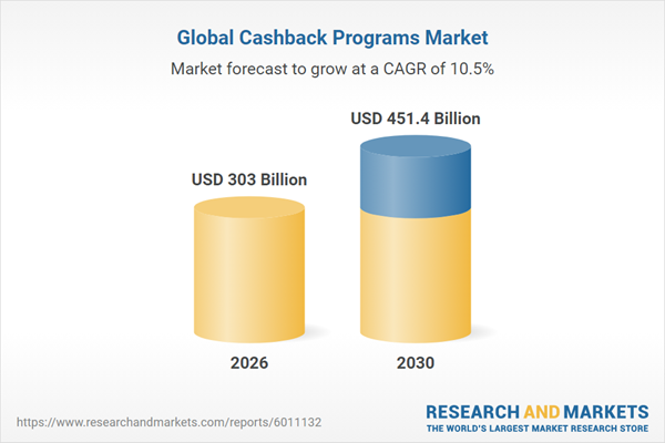 Global Cashback Programs Databook Report 2026: Market to Surpass $450 Billion by 2030 from $270 Billion in 2025 - 90+ KPIs on Business Model, Channel, Cashback Program Type, and End Use Sector