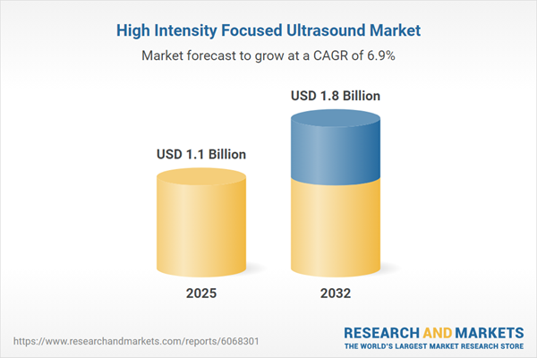 Increasing Demand for Non-Invasive Medical Procedures Driving the Global $1.1+ Billion High Intensity Focused Ultrasound (HIFU) Market in 2026