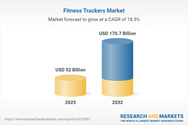 Fitness Trackers Market Trends and Global Strategic Business Report 2026-2032 | AI-Driven Personalized Fitness Insights Increase User Engagement and Retention